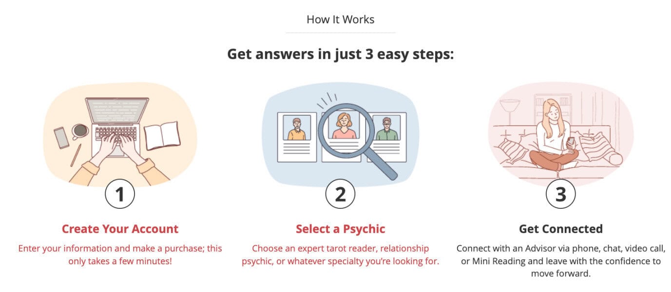 psychic source how it works